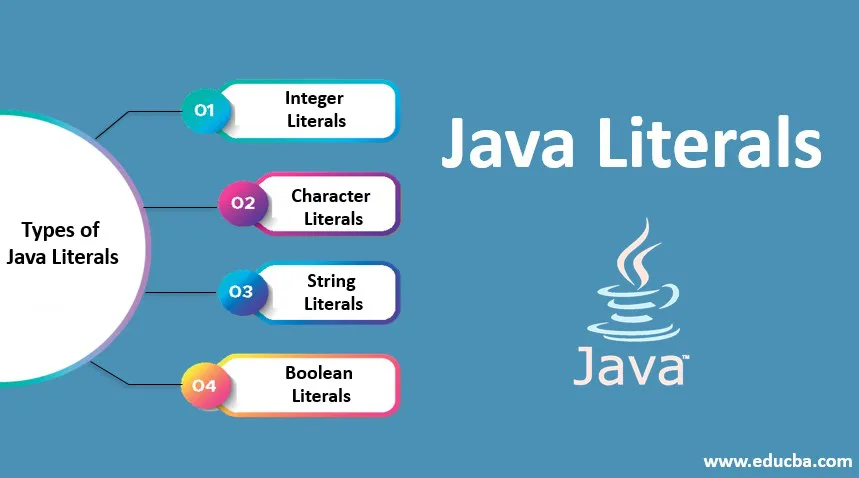 java literals