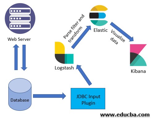 What is Kibana?