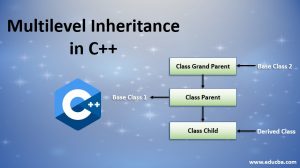 Multilevel Inheritance in C++ | How Multilevel Inheritance Works in C++?