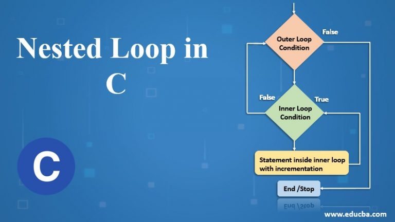 nested-loop-in-c-examples-to-create-nested-loop-in-c-programming