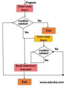 PowerShell Break | Top 8 Useful Examples of PowerShell Break Statement
