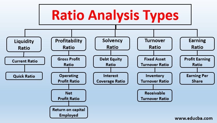 case study of ratio analysis