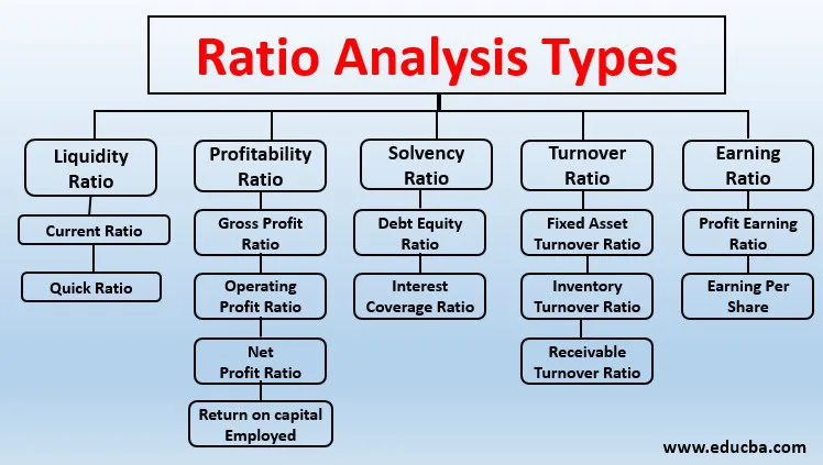 ratio analysis types