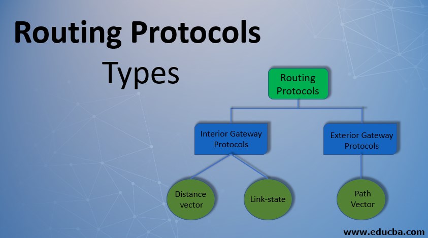 Routing Table in Computer Networks