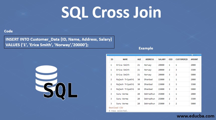 Sql Cross Join | Comprehensive Guide To Sql Cross Join