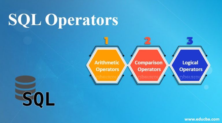 Sql Operators 