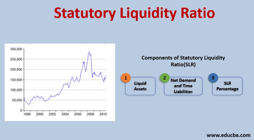 Statutory liquid asset ratio will dollar get stronger