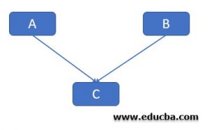 super() in Python | Learn the Examples of super() in Python