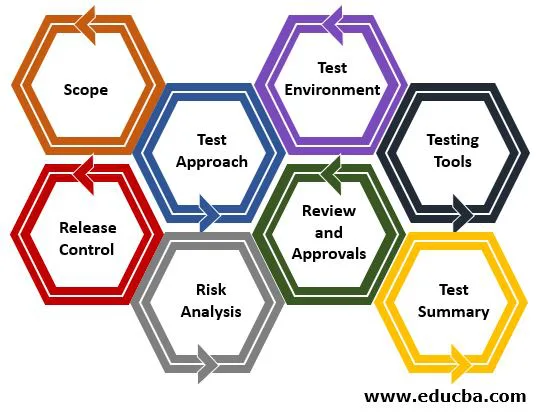 test strategy document contains