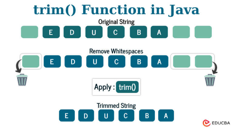 Trim Function In Java 768x427 