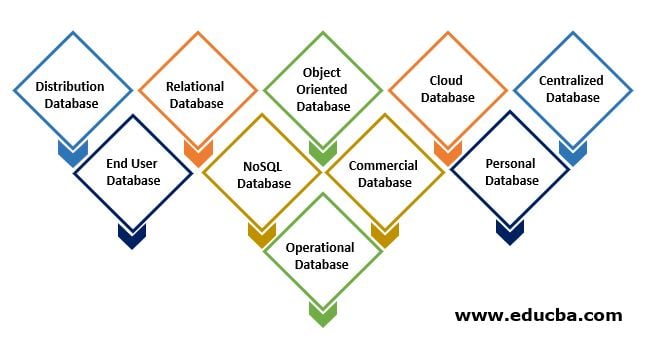 4-type-of-database-hindi-youtube