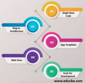 What is Cordova? | Top 5 Apache Cordova Frameworks