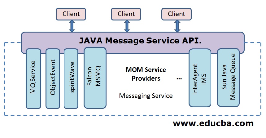 J2EE Technologies