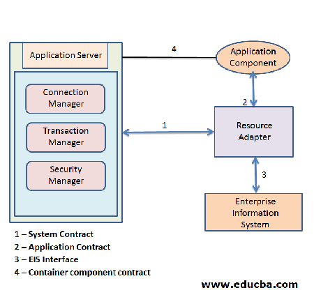 JCA Architecture