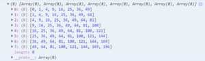 2D Arrays In JavaScript | Learn How To Create 2D Arrays In JavaScript?