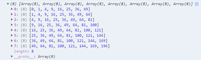 javascript declare array 2 dimensional