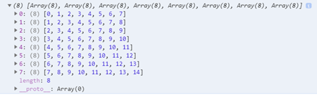 assign value to 2d array javascript