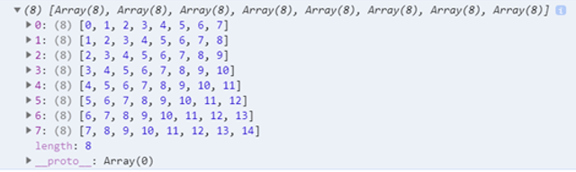 Initialize Two Dimensional Array In Javascript