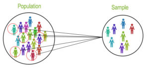 Statistics for Machine Learning | Types of Statistics for Machine Learning