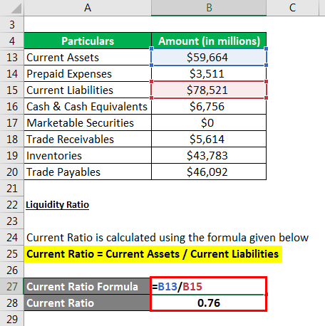 Accounting Ratio Formula | Complete Guide on Accounting Ratio Formula