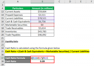 Accounting Ratio Formula | Complete Guide On Accounting Ratio Formula