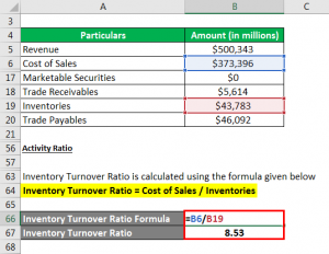 Accounting Ratio Formula | Complete Guide on Accounting Ratio Formula