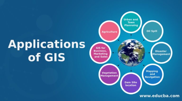 Applications of GIS - Top 8 Applications of Geographic Information Systems