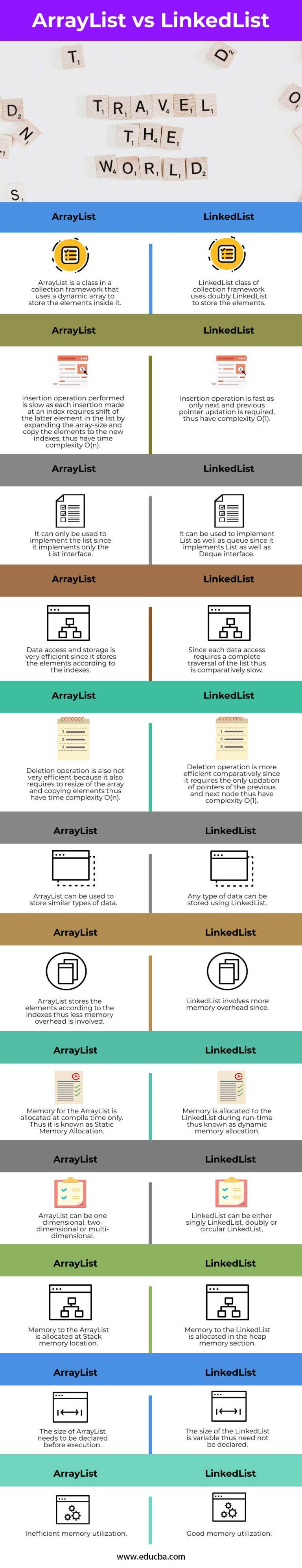 ArrayList vs LinkedList | Top 12 Differences of Collection Frameworks