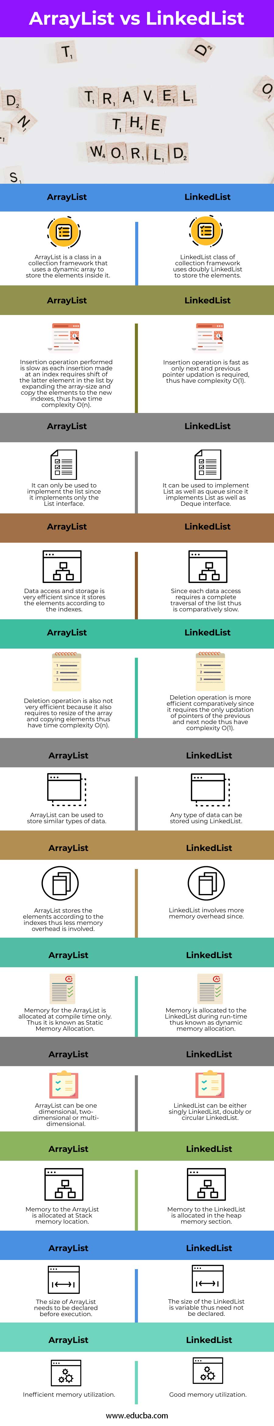 Convert Linked List To Arraylist Java