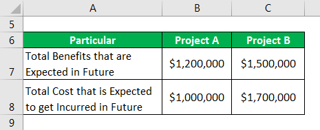 Benefit-Cost Ratio - 1