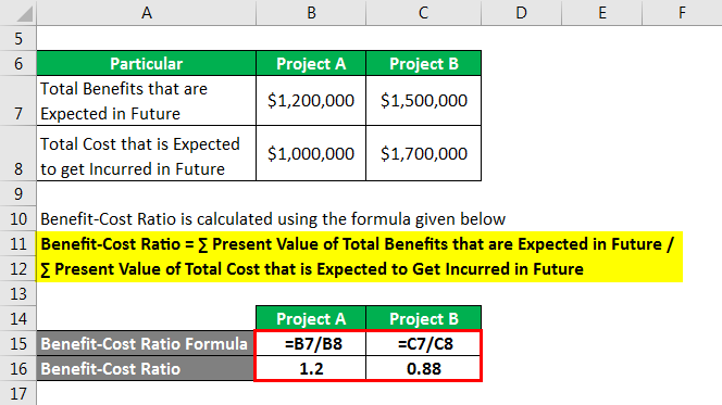 Benefit Cost Ratio  How does it work with Example and Excel Template?