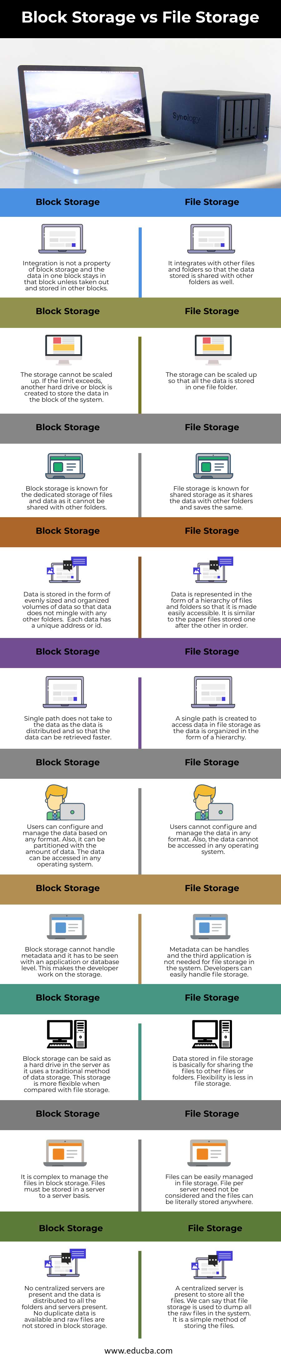 Block-Storage-vs-File-Storage-info