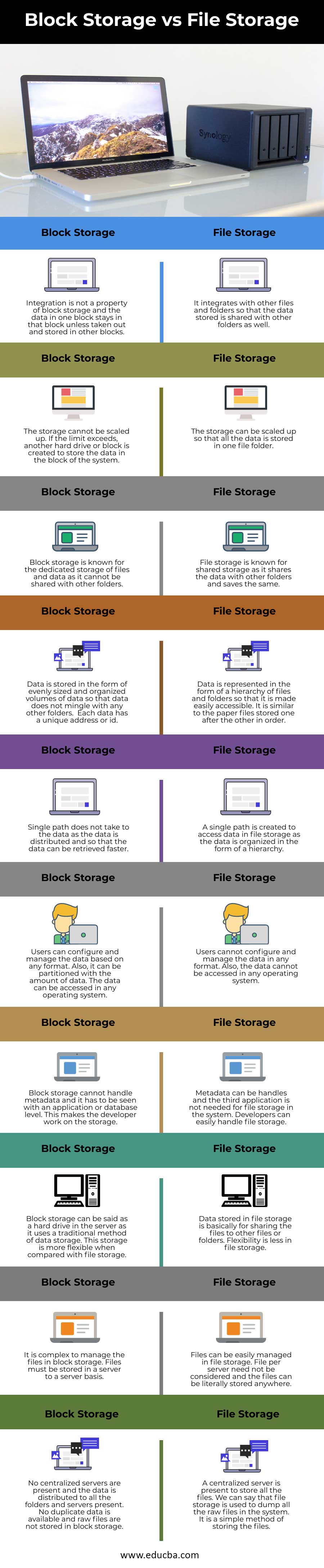 object storage vs file storage