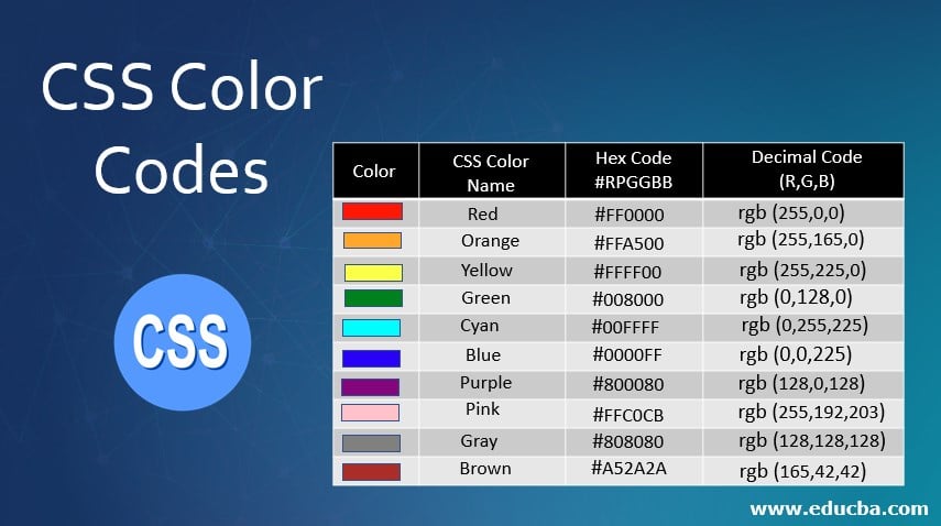 CSS Color Codes | Different Color with Hexa and Decimal Codes