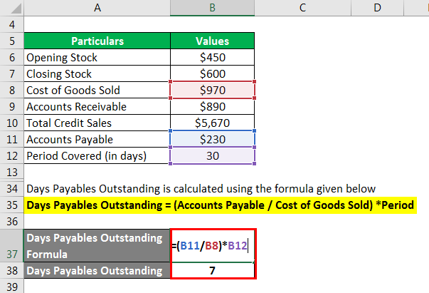 What Is Days Payables Outstanding