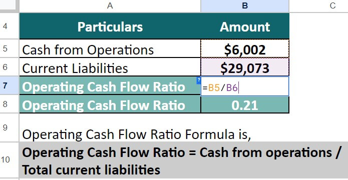 Ratio Analysis Types -Cash Flow Ratio of Walt Disney-3