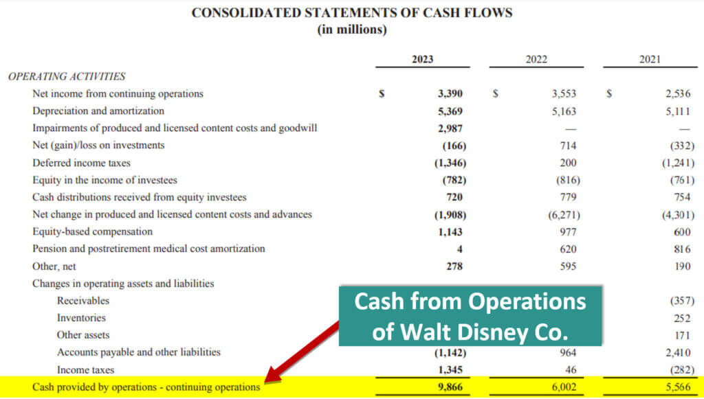 Ratio Analysis Types -Cash Flow Ratio of Walt Disney-1