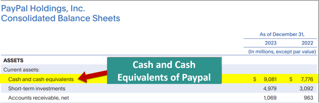 Ratio Analysis Types -Cash Ratio of Paypal Holdings-1