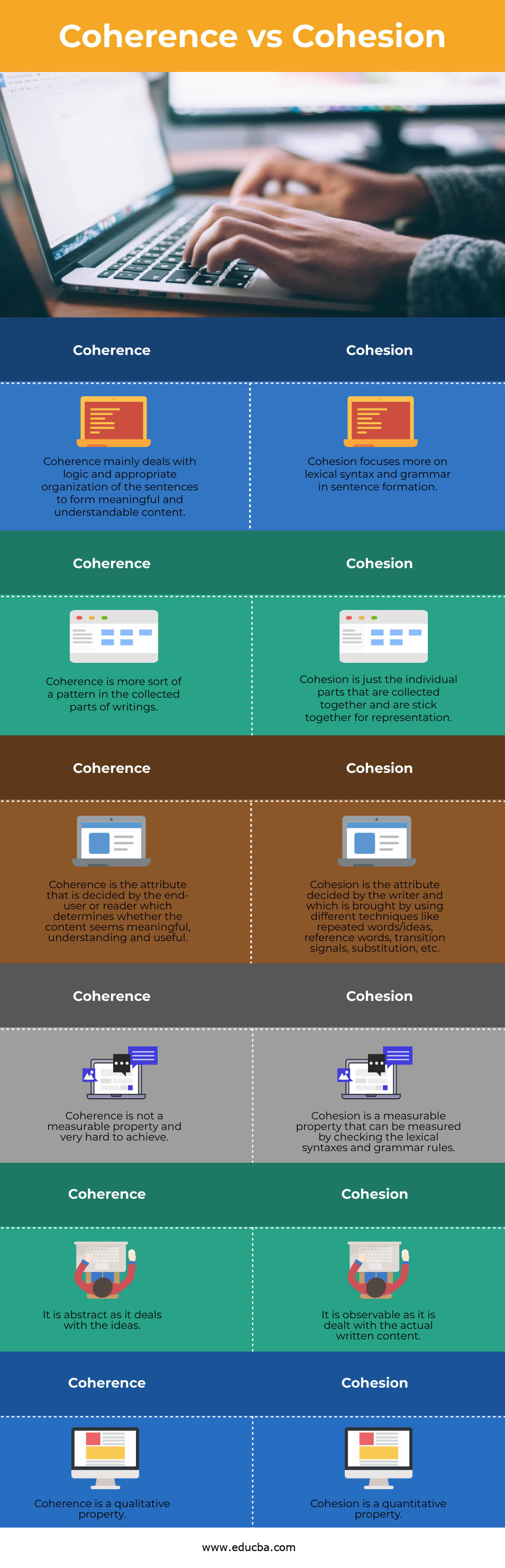 Cohesion in UX writing. Creating cohesive narratives across all