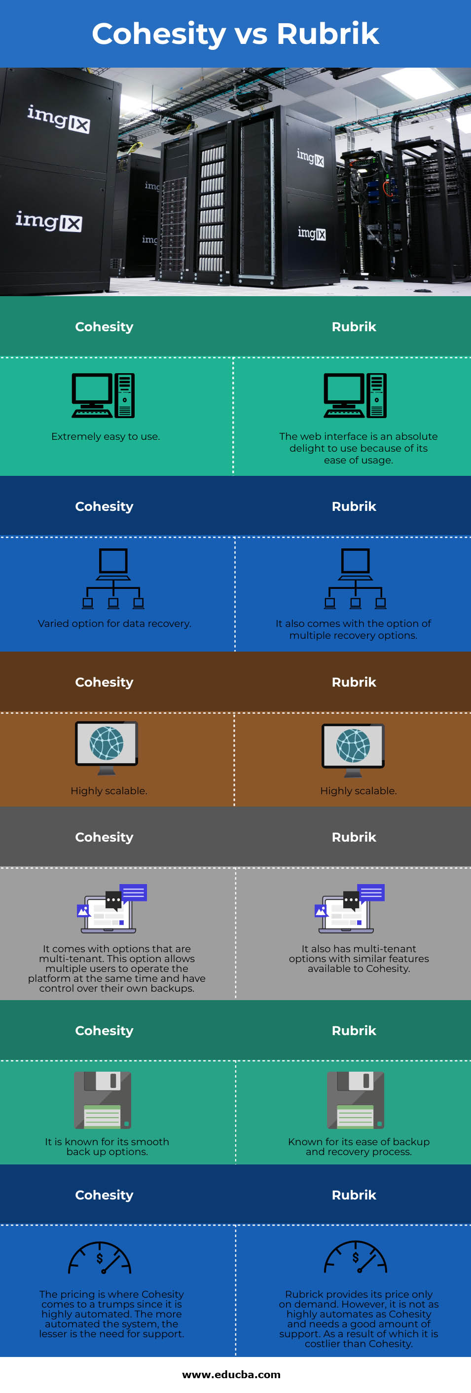 Cohesity vs Rubrik info