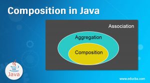 Composition in Java | Why do We Need Composition in Java? (Example)