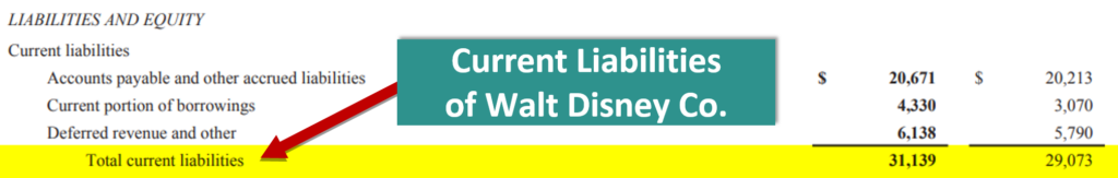 Cash Flow Ratio of Walt Disney-2