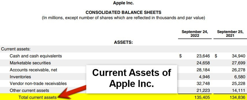 Current Ratio of Apple-1