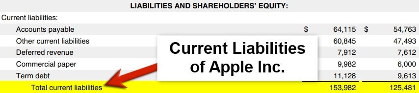 Current Ratio of Apple-2