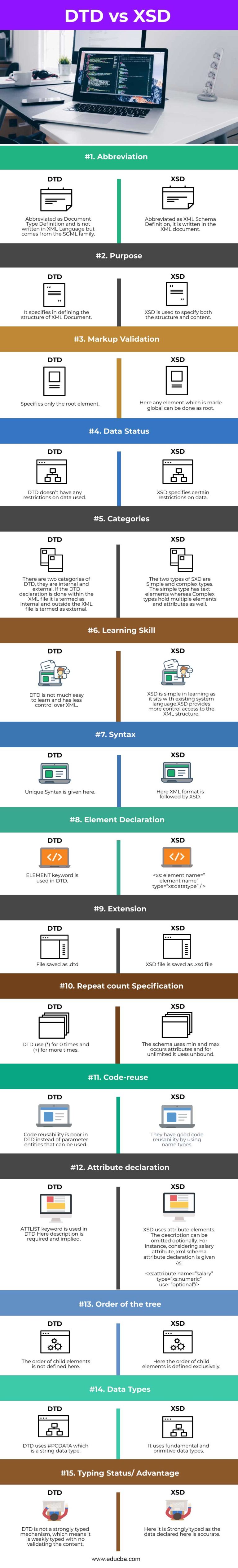 DTD vs XSD | Learn the Difference between DTD and XSD