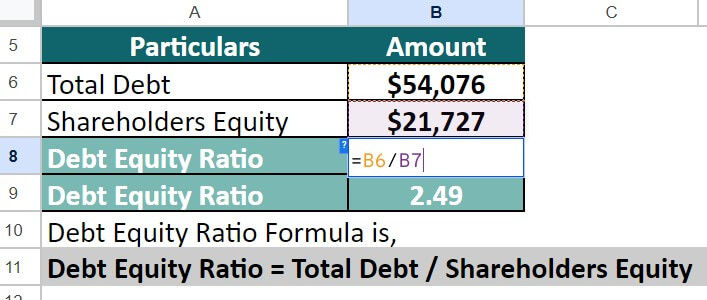 Debt-Equity Ratio of Paypal Holdings-2