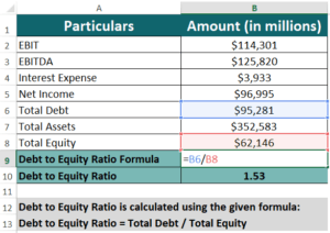 Ratio Analysis Formula | Calculator (Example with Excel Template)