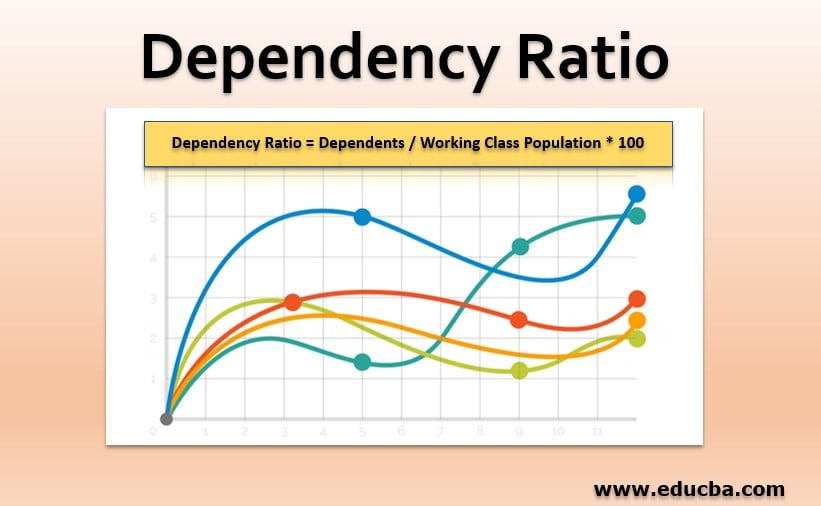 Dependency Ratio | Example | Explanation with Excel Template