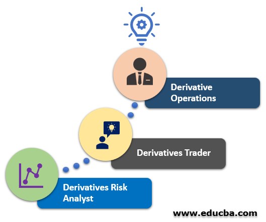 Top 3 Careers Options in Derivatives