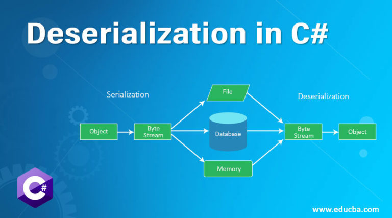 Deserialization in C# | How does Deserialization work in C# with Examples